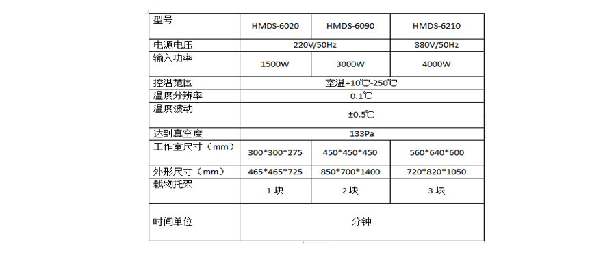 HMDS預處理真空干燥箱